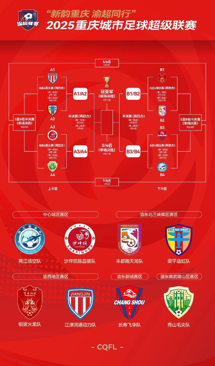 加拿大预测-“渝超”总决赛对阵出炉，两江临空对阵长寿飞华